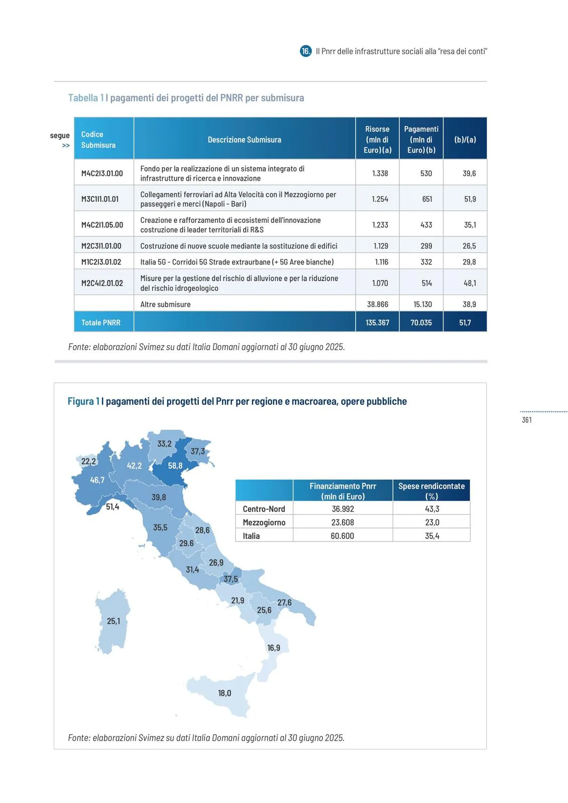 Tabella 1 e Figura 1 - I pagamenti dei progetti del PNRR per regione e macroarea, infrastrutture sociali