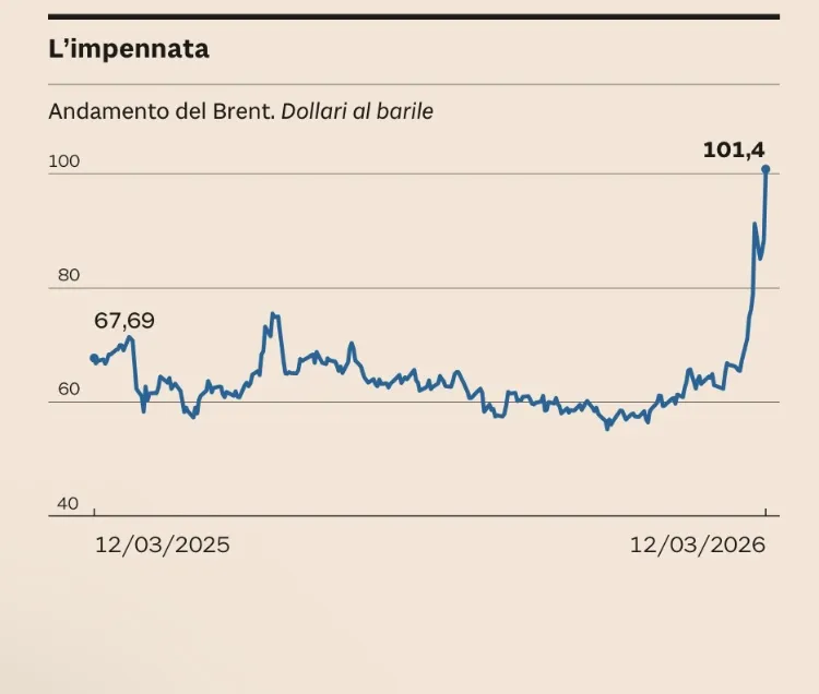 Scorte di emergenza AIE - 400 milioni di barili di petrolio